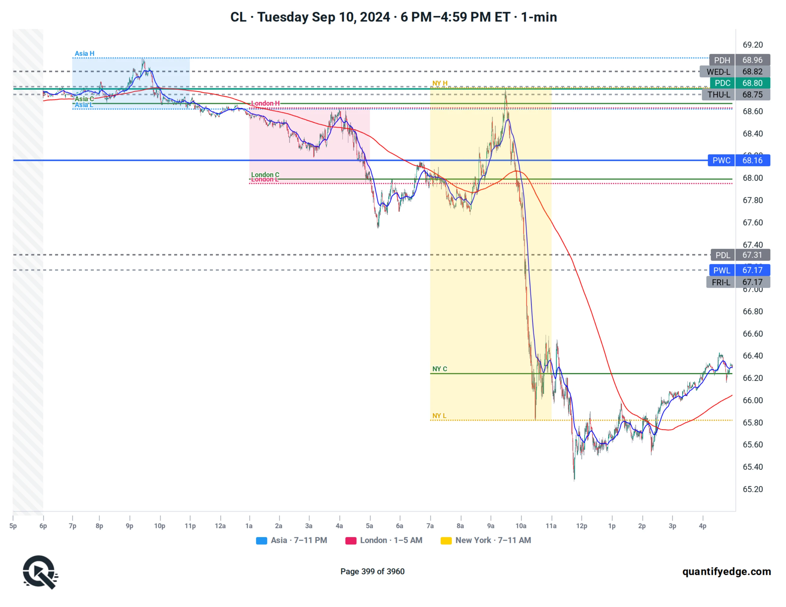 CL · Full-Day
