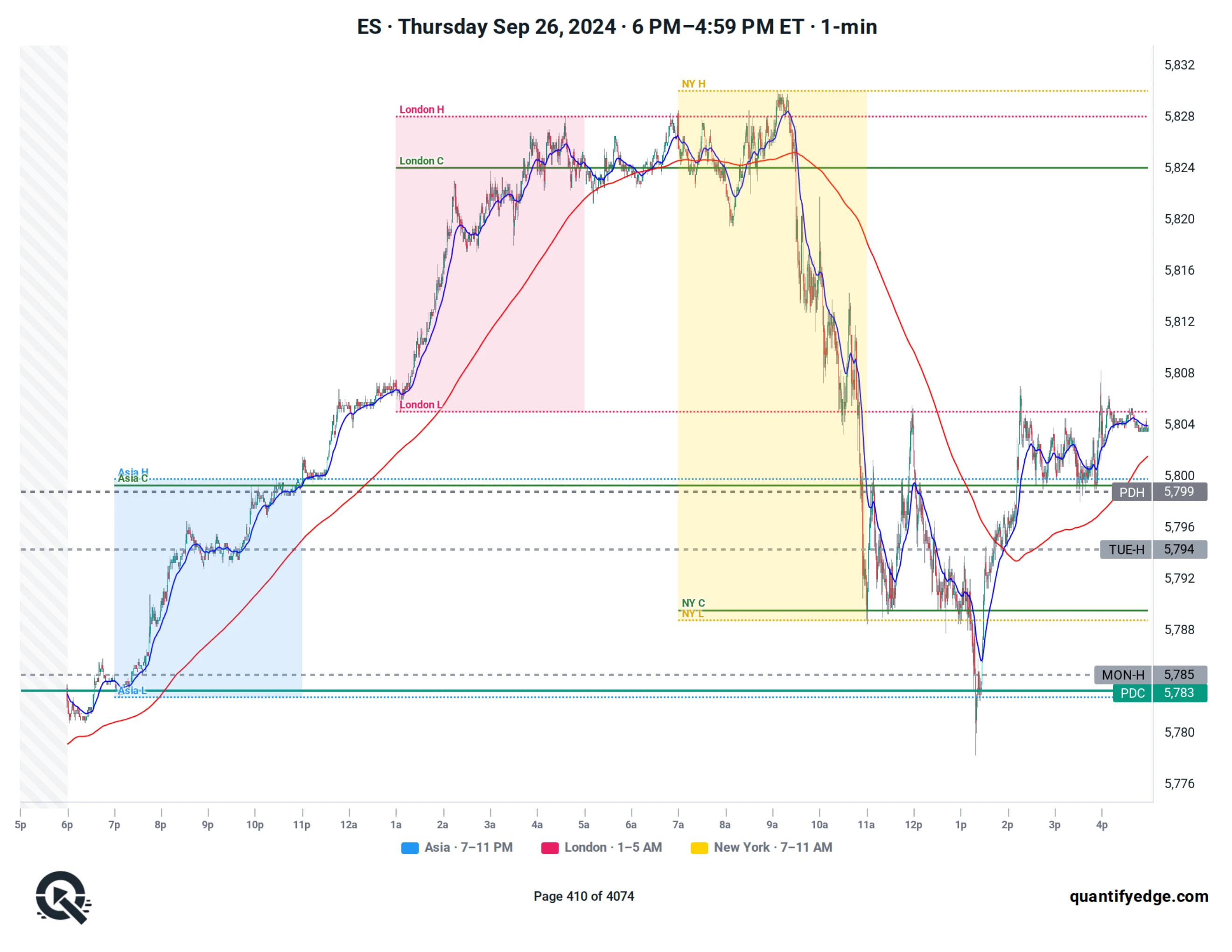 ES · Full-Day