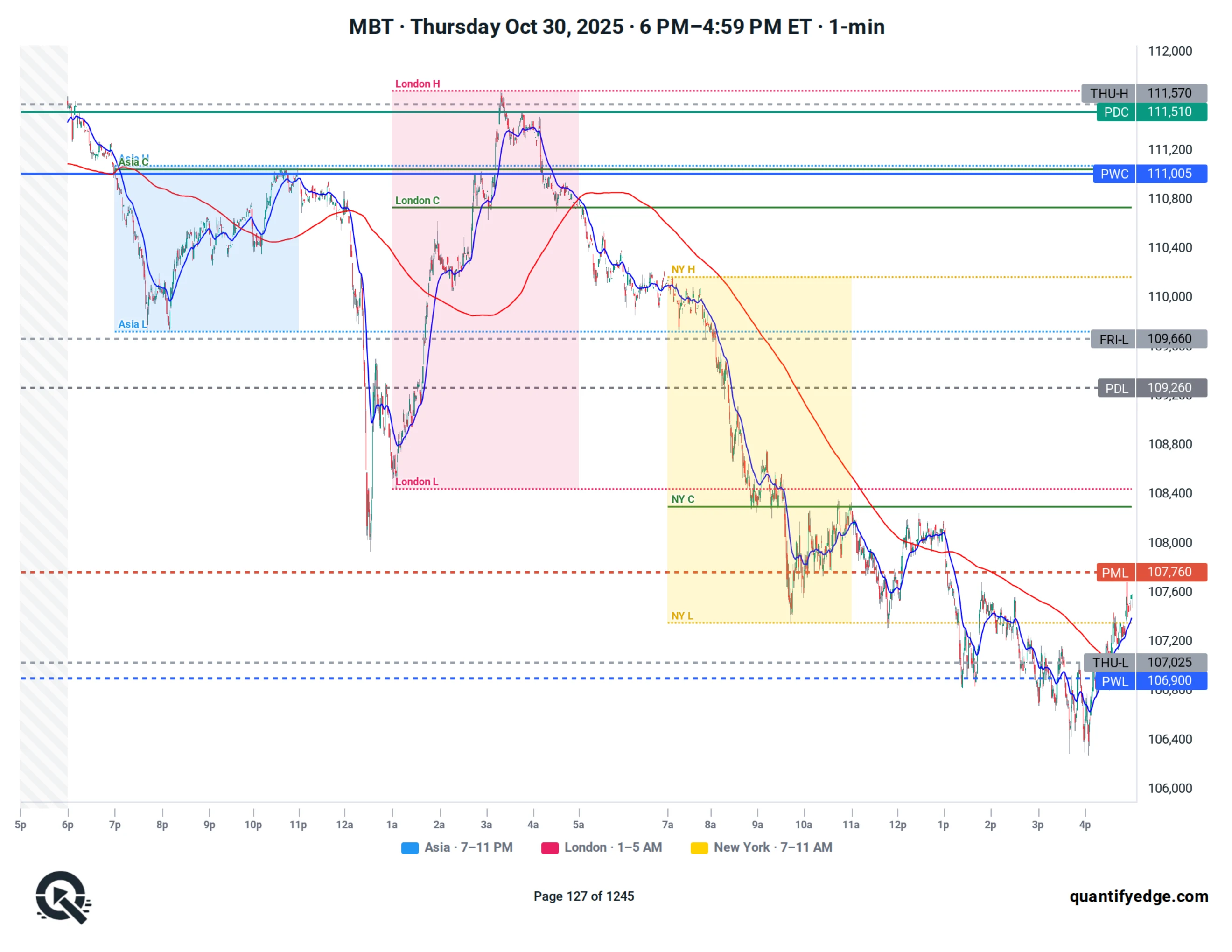 MBT · Full-Day