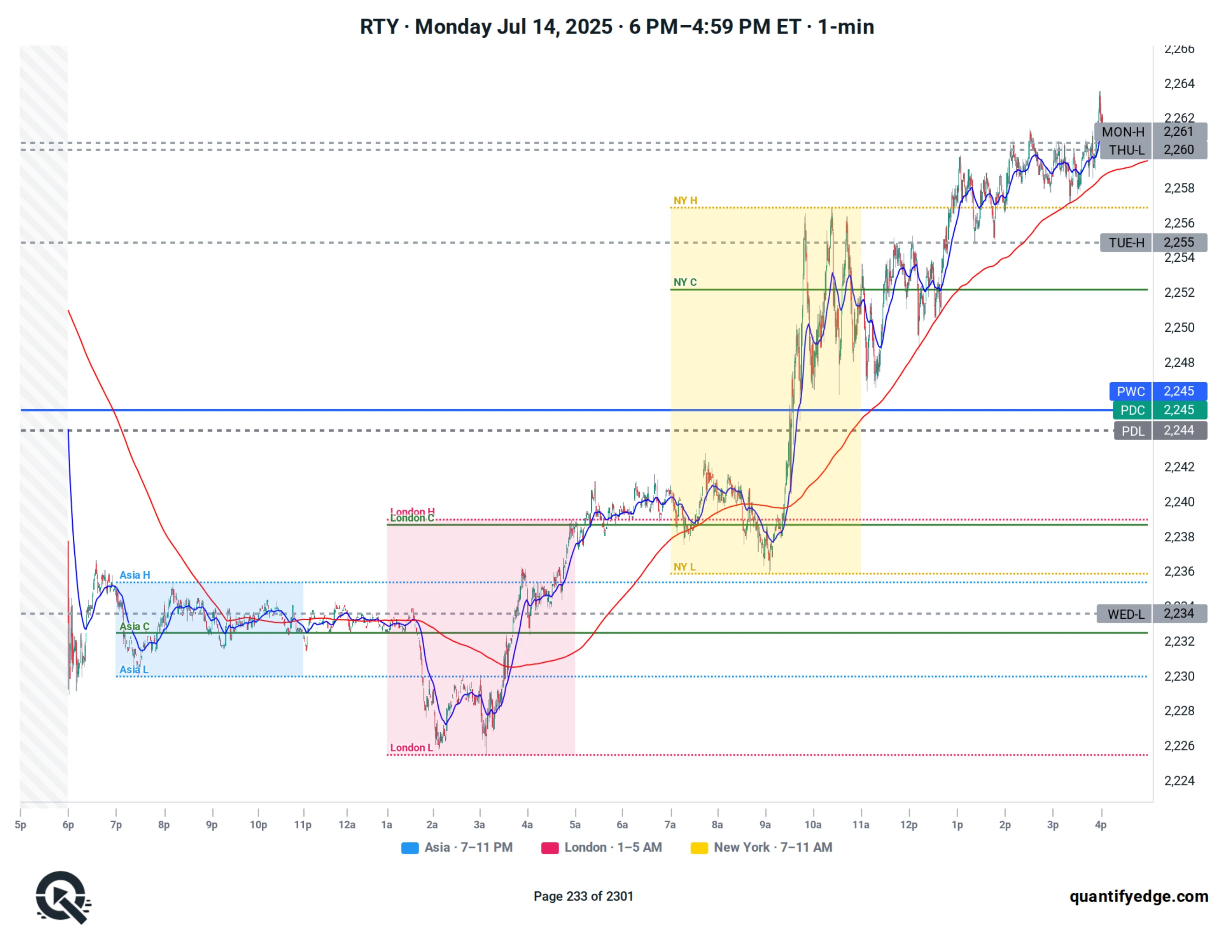 RTY · Full-Day