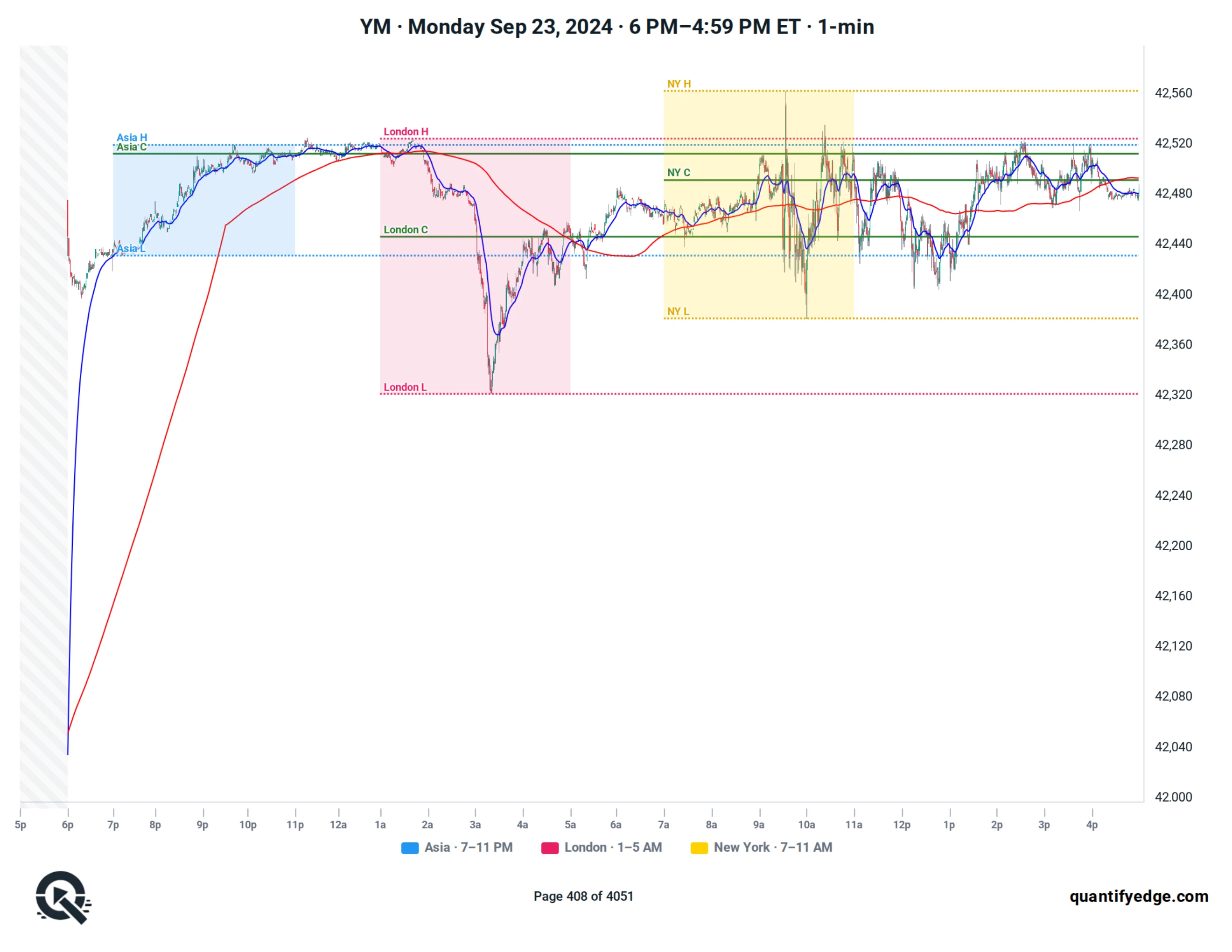 YM · Full-Day