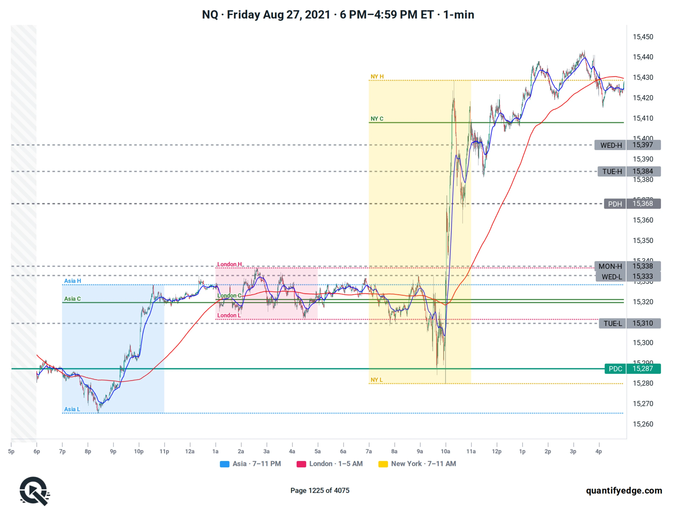 NQ · Full-Day